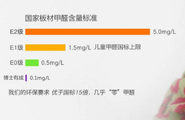 91精品国产乱码久久蜜桃入口蜜桃一区二区三区真正做到了“零甲醛”